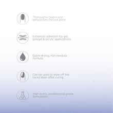 تحميل الصورة إلى عارض المعرض، Nano® Nail Cleanser – 120ml | Professional Nail Prep Solution for Gel, Acrylic & Polygel Systems