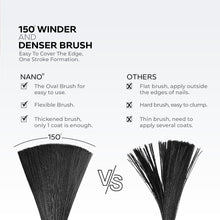 Load image into Gallery viewer, TC1003 Matte Velvet Gel Top Coat 15ml