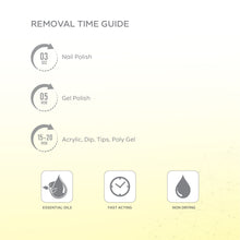 تحميل الصورة إلى عارض المعرض، Nano® 3-IN-1 Nail Remover – 120ml | Professional Gel, Acrylic &amp; Polish Remover | Nourishing Oil-Infused Formula